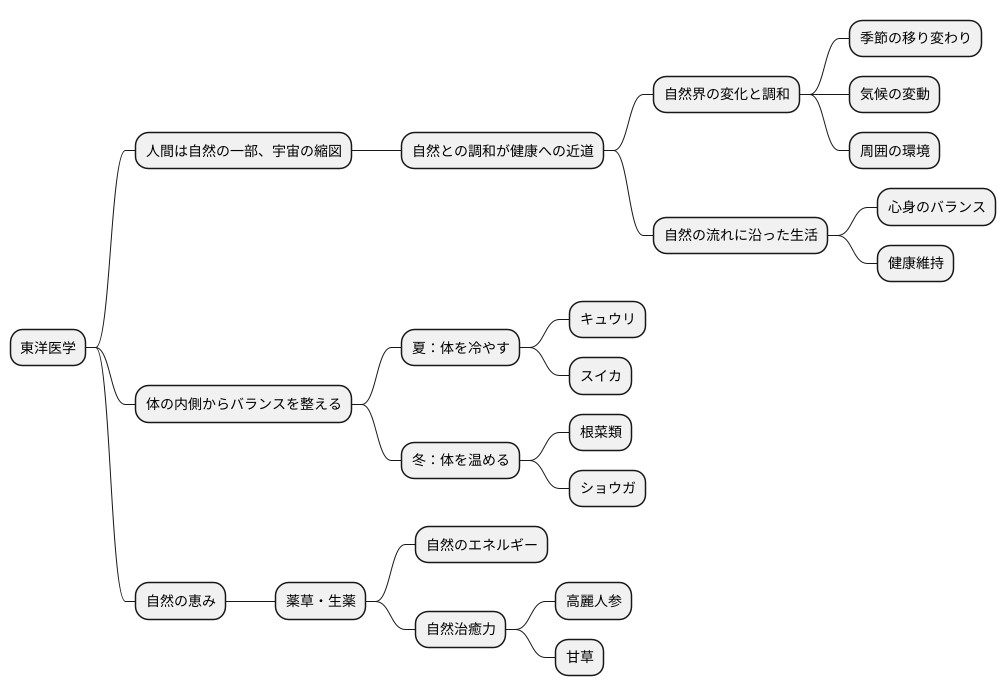 自然との調和