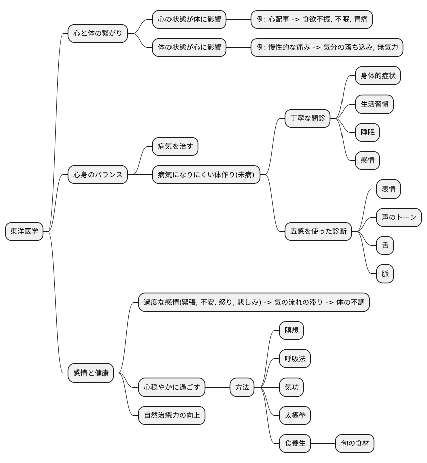 心と体の繋がり