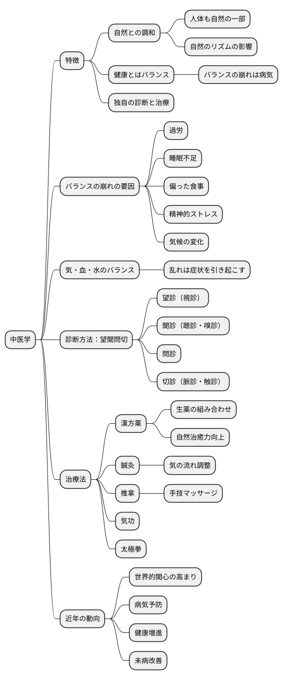 中医学とは