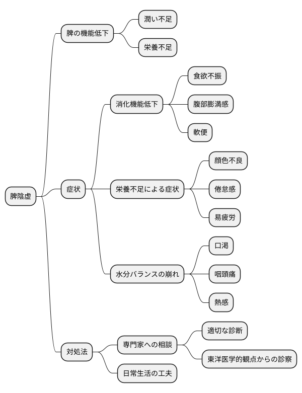 主な症状