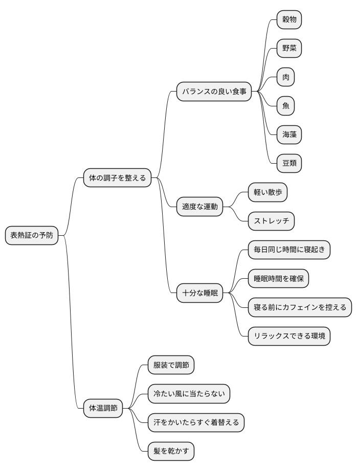 予防方法