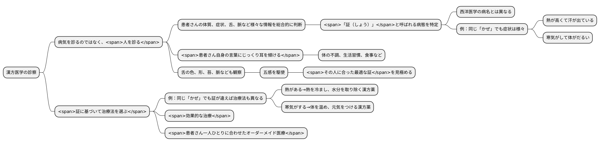 証に基づく診断