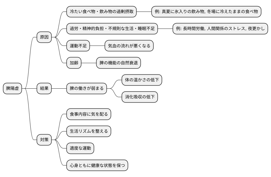 原因