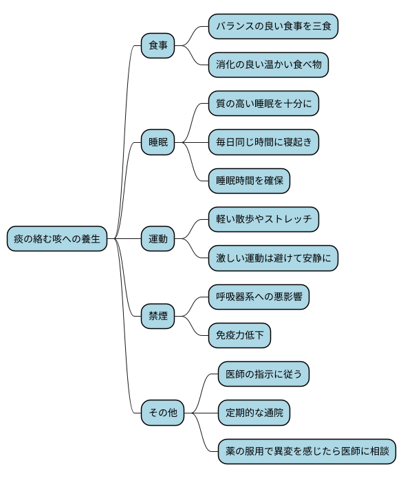 日常生活での注意点