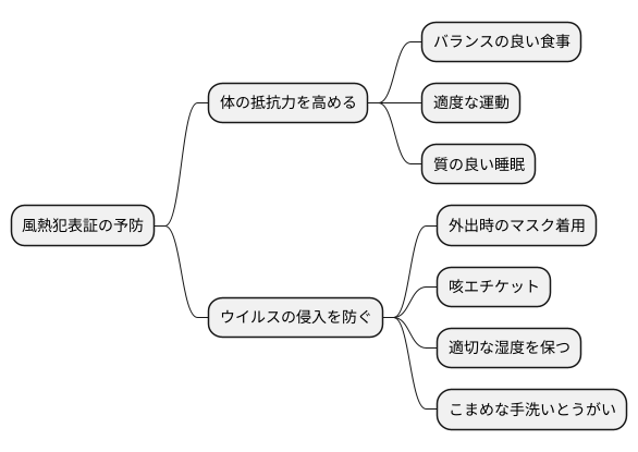 予防法