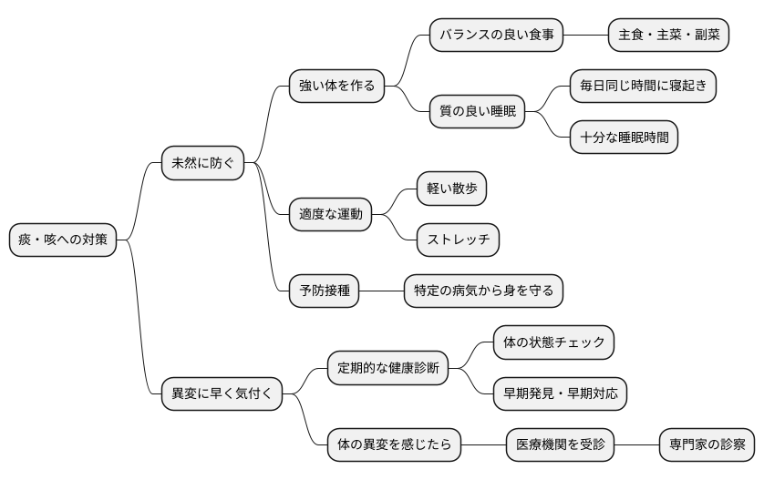 予防と早期発見