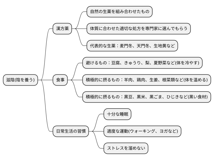 滋陰の方法