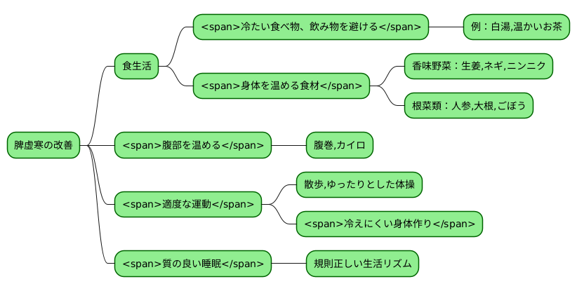 日常生活での対策