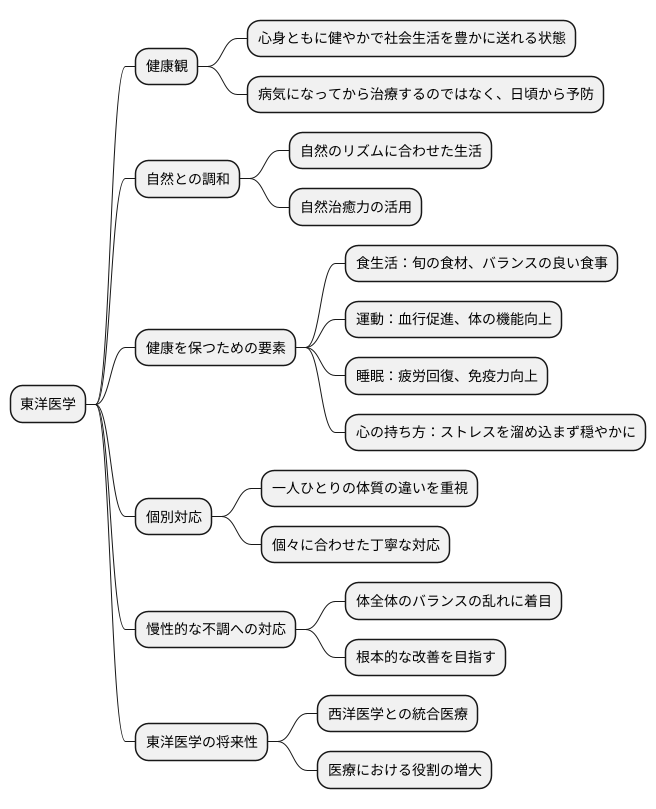 健康へのアプローチ