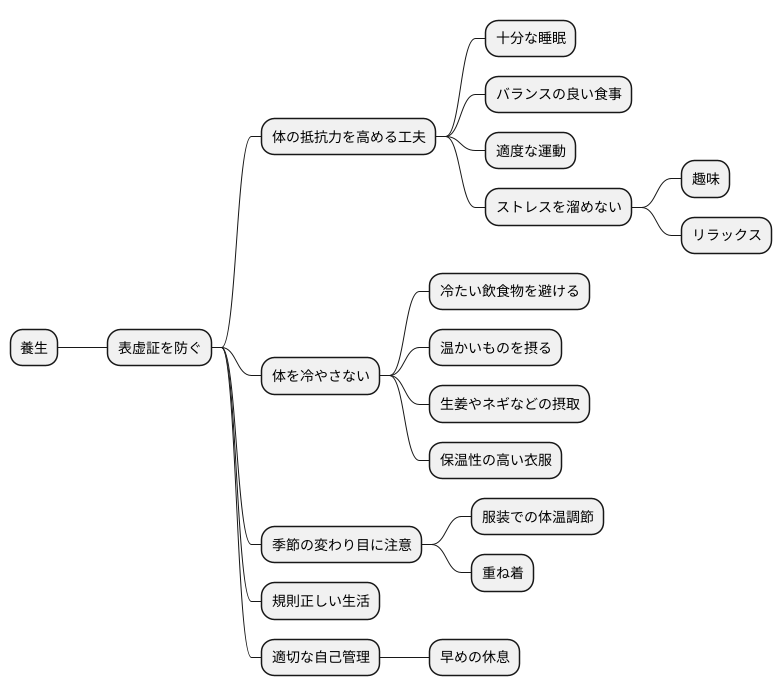 養生法