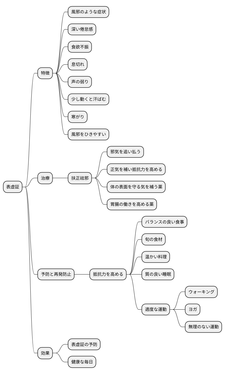 まとめ