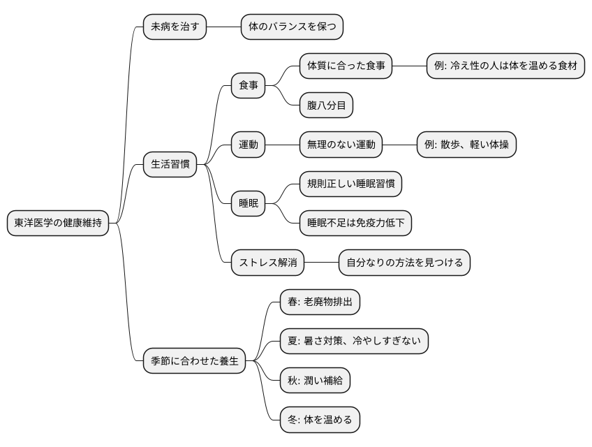 予防医学