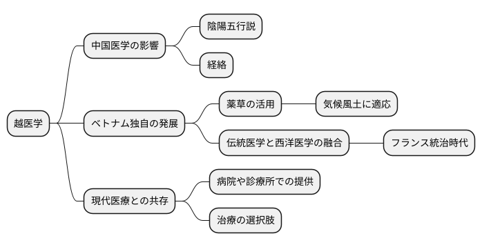 歴史と由来