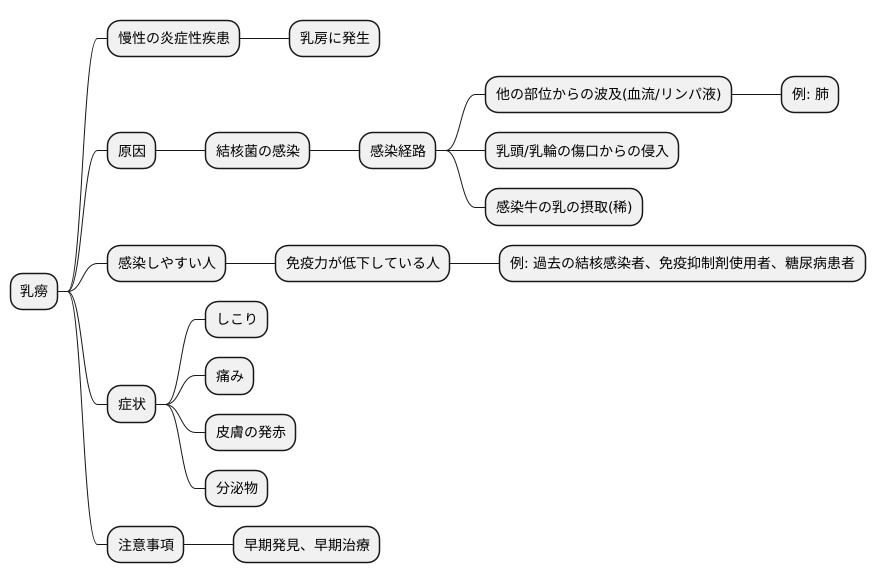 原因と感染経路