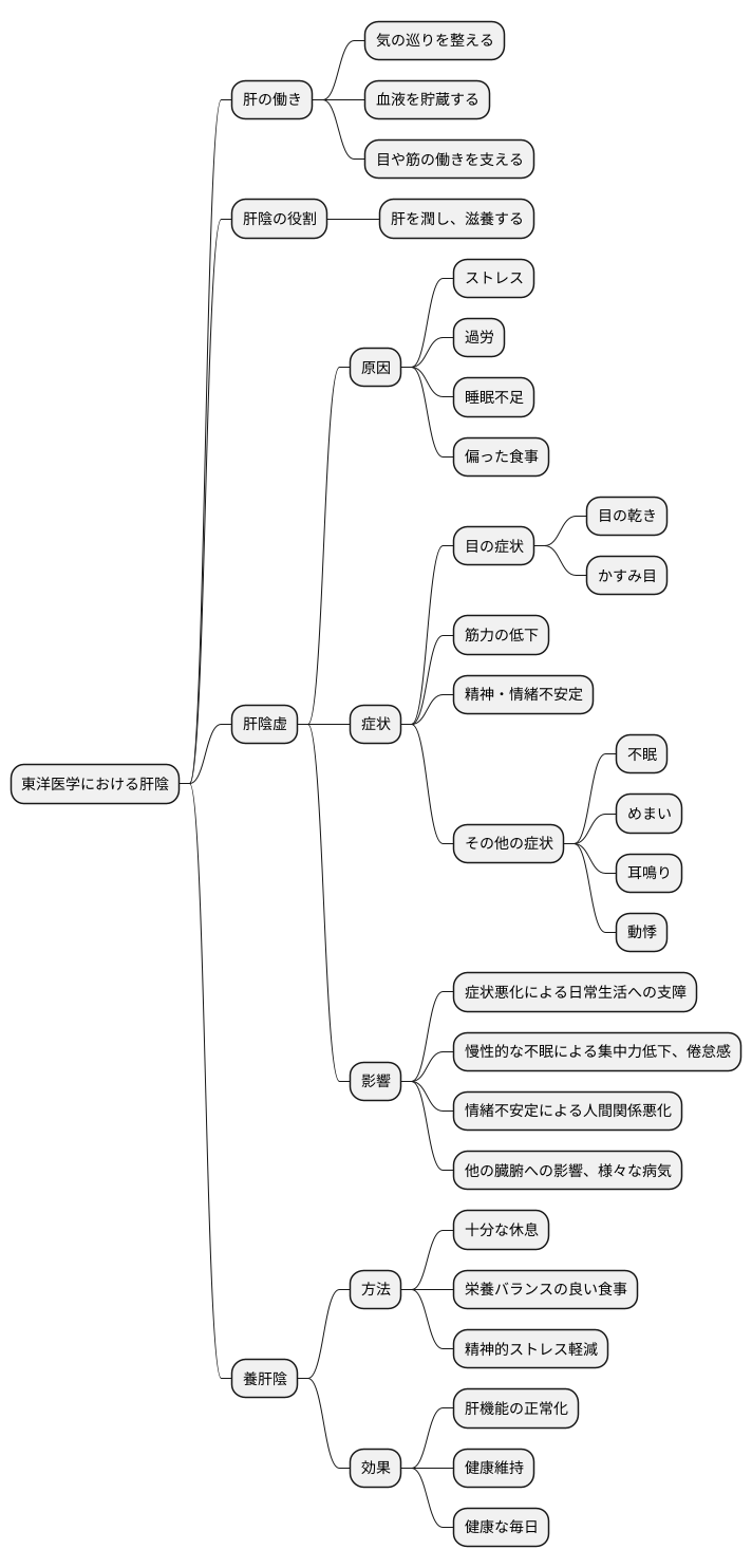 養肝陰の重要性