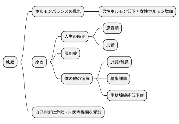 乳癧の主な原因