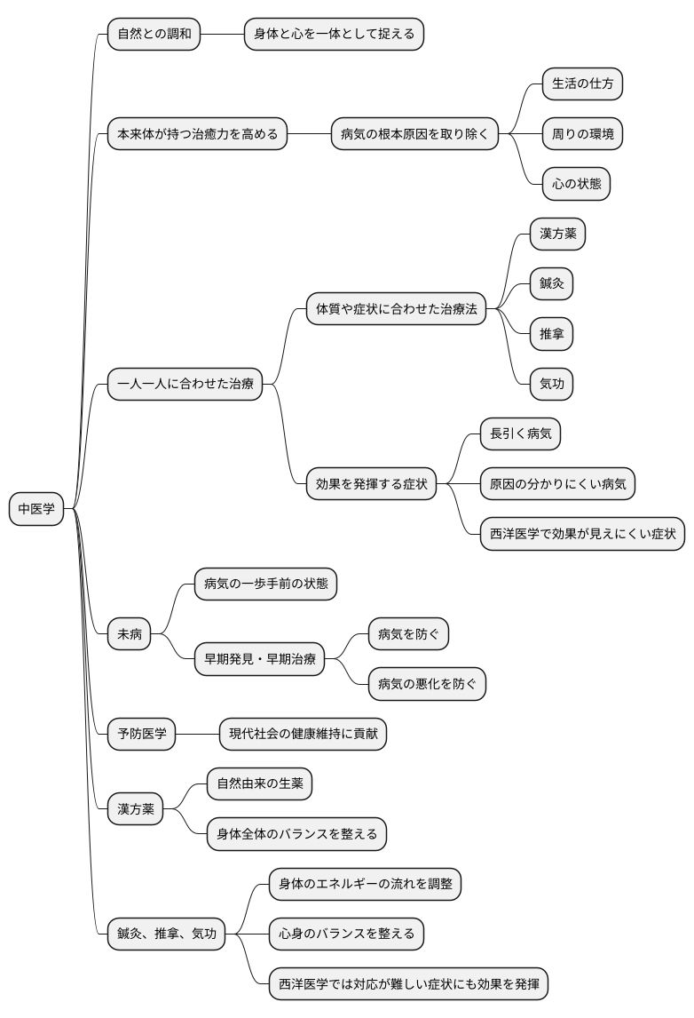 中医学の強み
