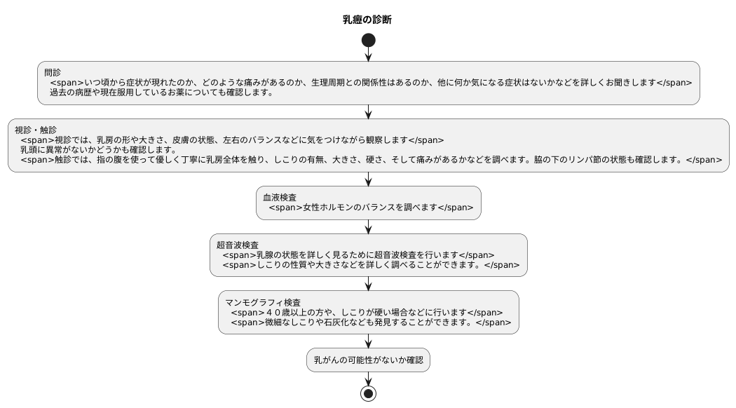 乳癧の診断方法