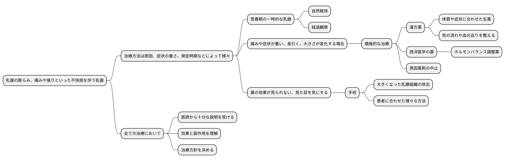 乳癧の治療方法