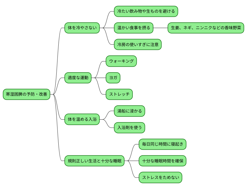 日常生活での注意点