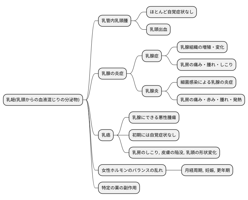 乳衄の主な原因