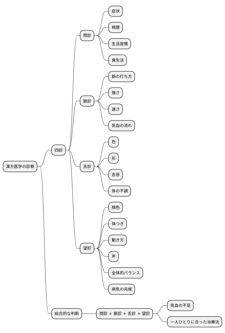 診察方法の多様性