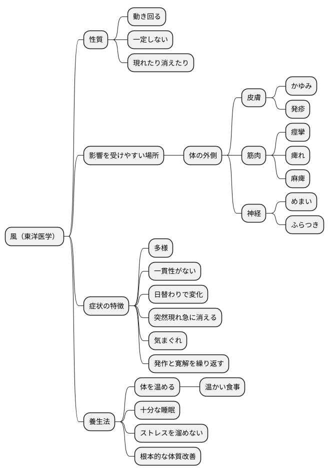 風の症状と特徴