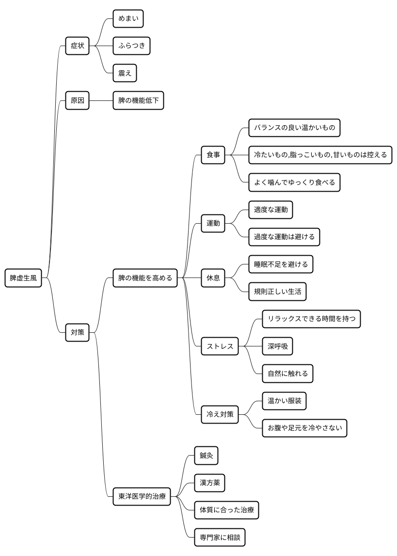 脾虚生風の対策と養生法