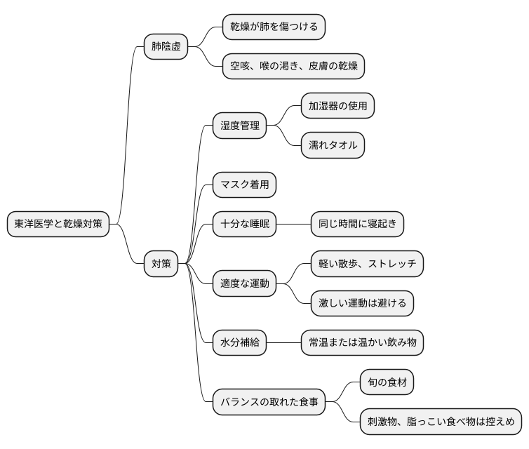 日常生活での注意点