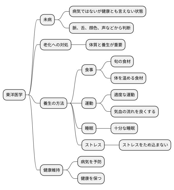 未病を防ぐための知恵