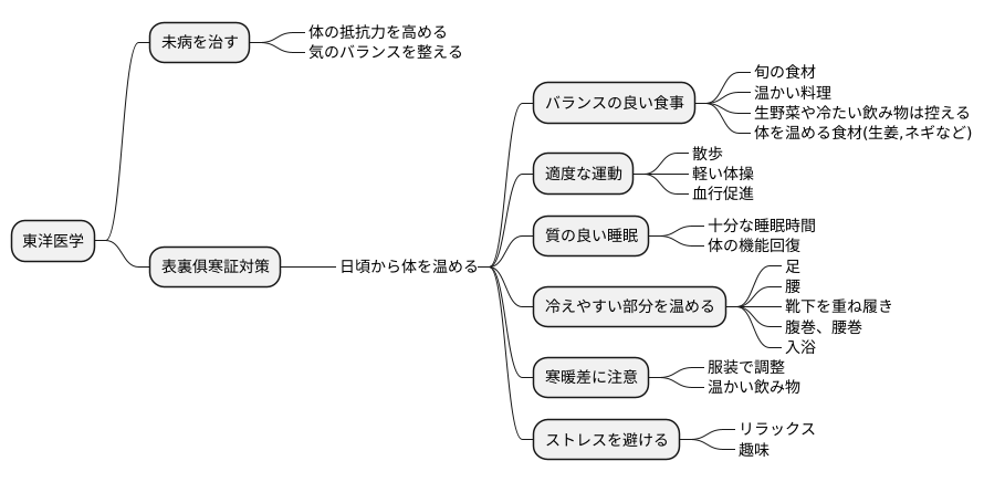 予防の重要性