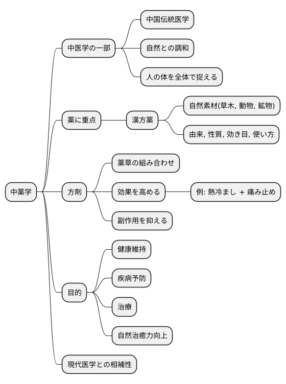 中薬学とは