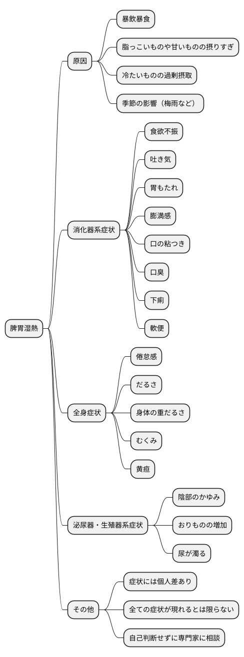 主な症状