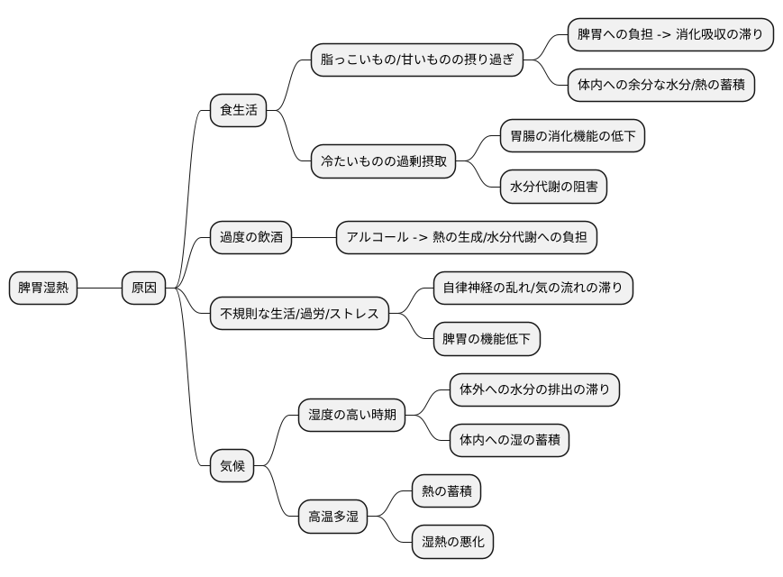 原因と病理