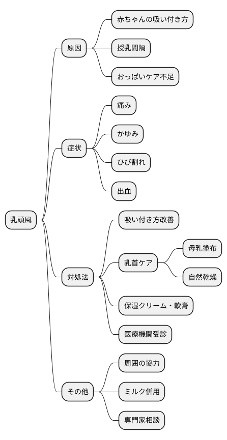乳頭風と向き合う