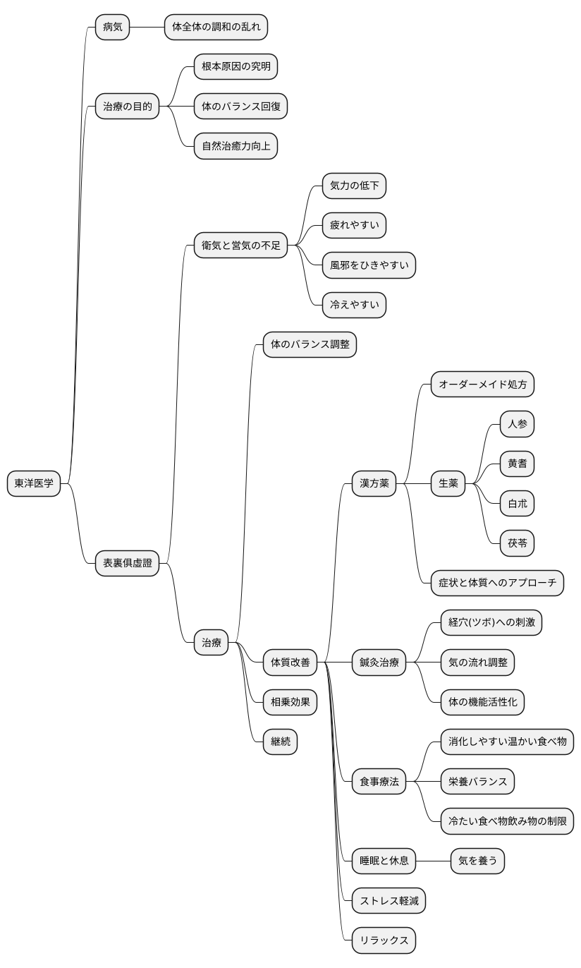 治療の考え方