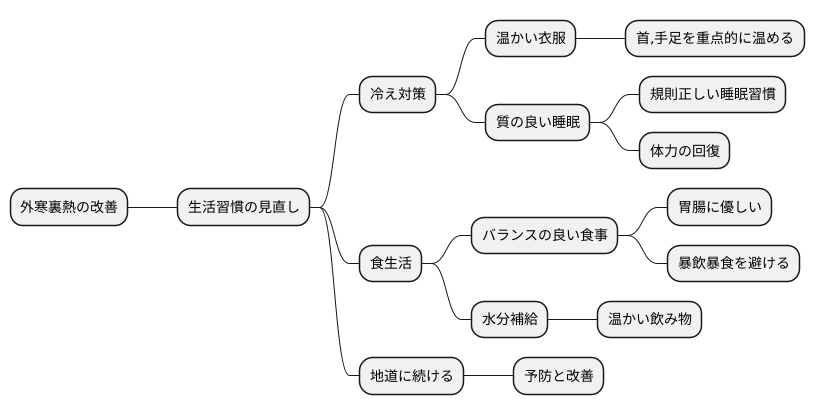 日常生活での注意点