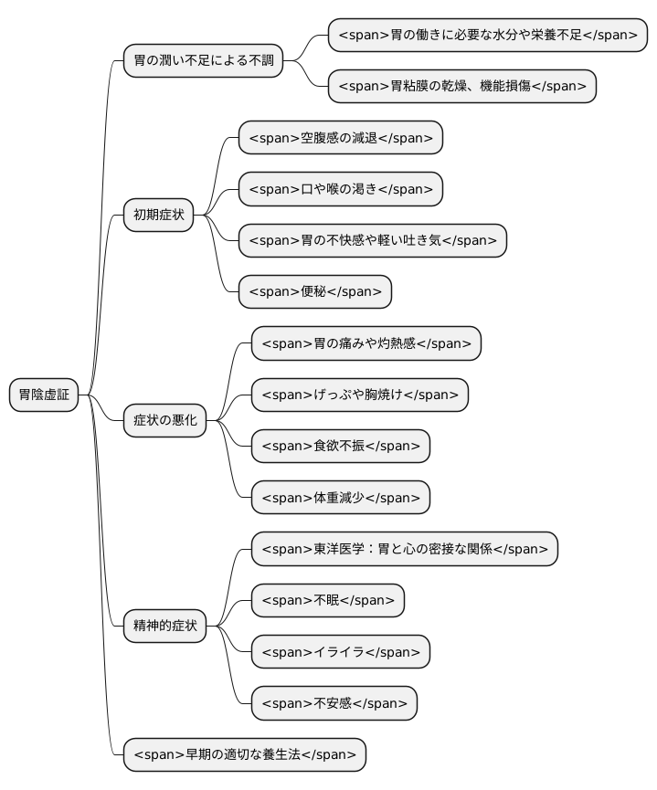 胃陰虚証の症状