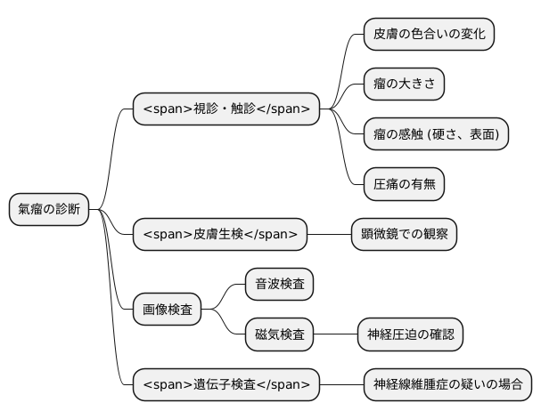 氣瘤の診断方法