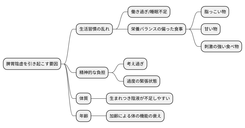 原因