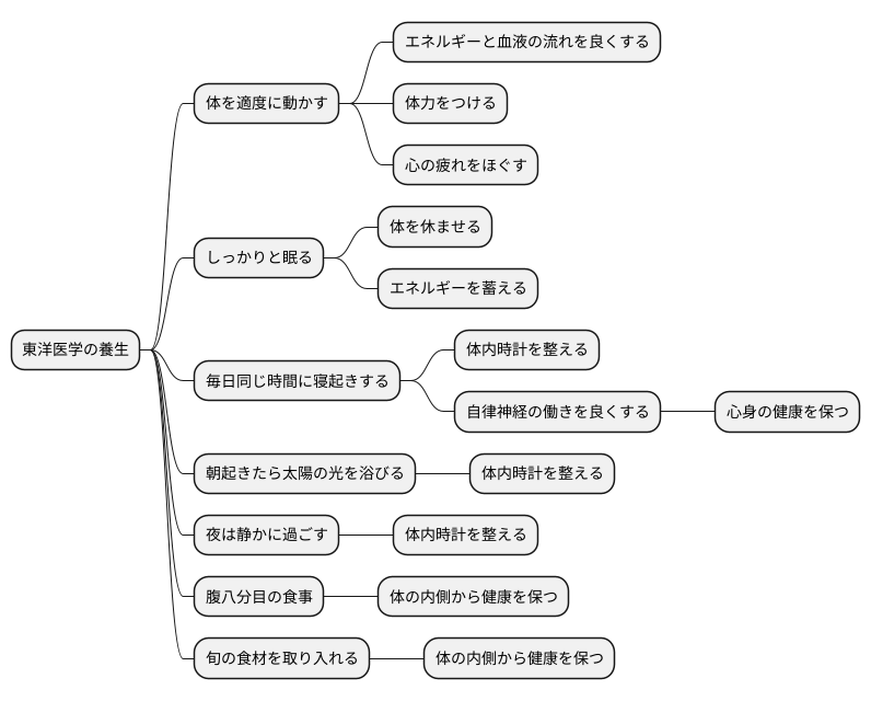 日々の暮らし