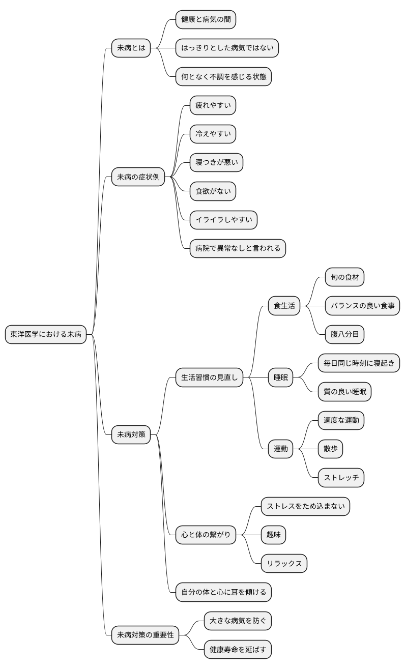 未病を治す