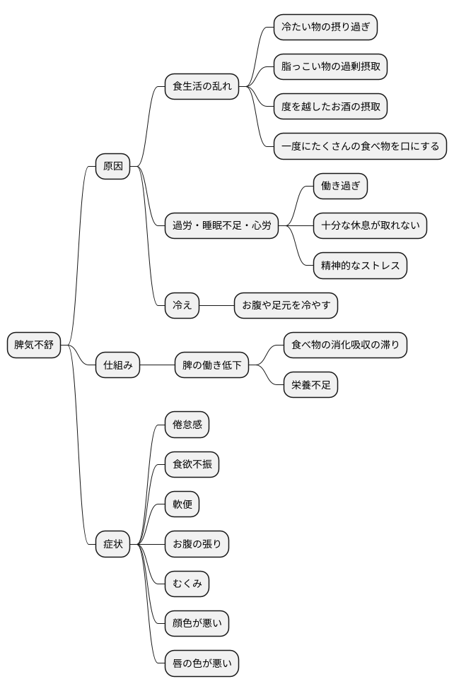 原因とメカニズム