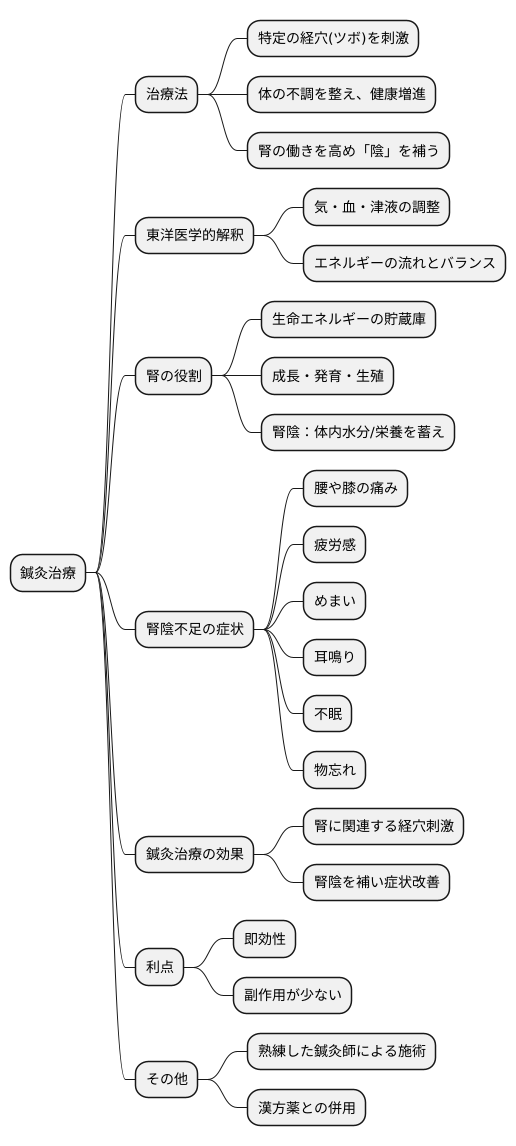 鍼灸治療の役割