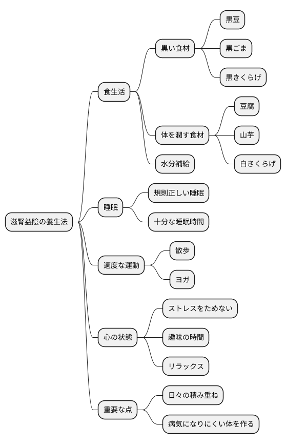 日常生活での養生法