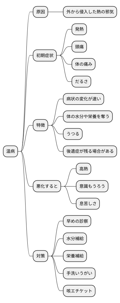 温病の特徴