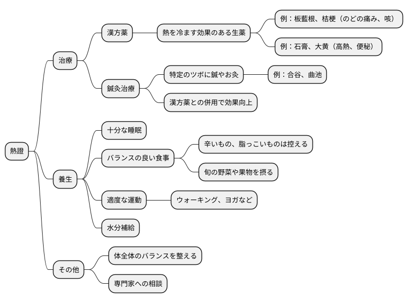 熱證の治療法