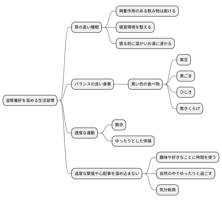 日常生活での注意点