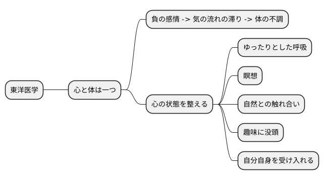心の養生