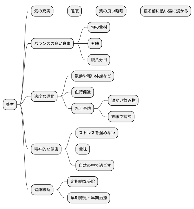 養生と予防